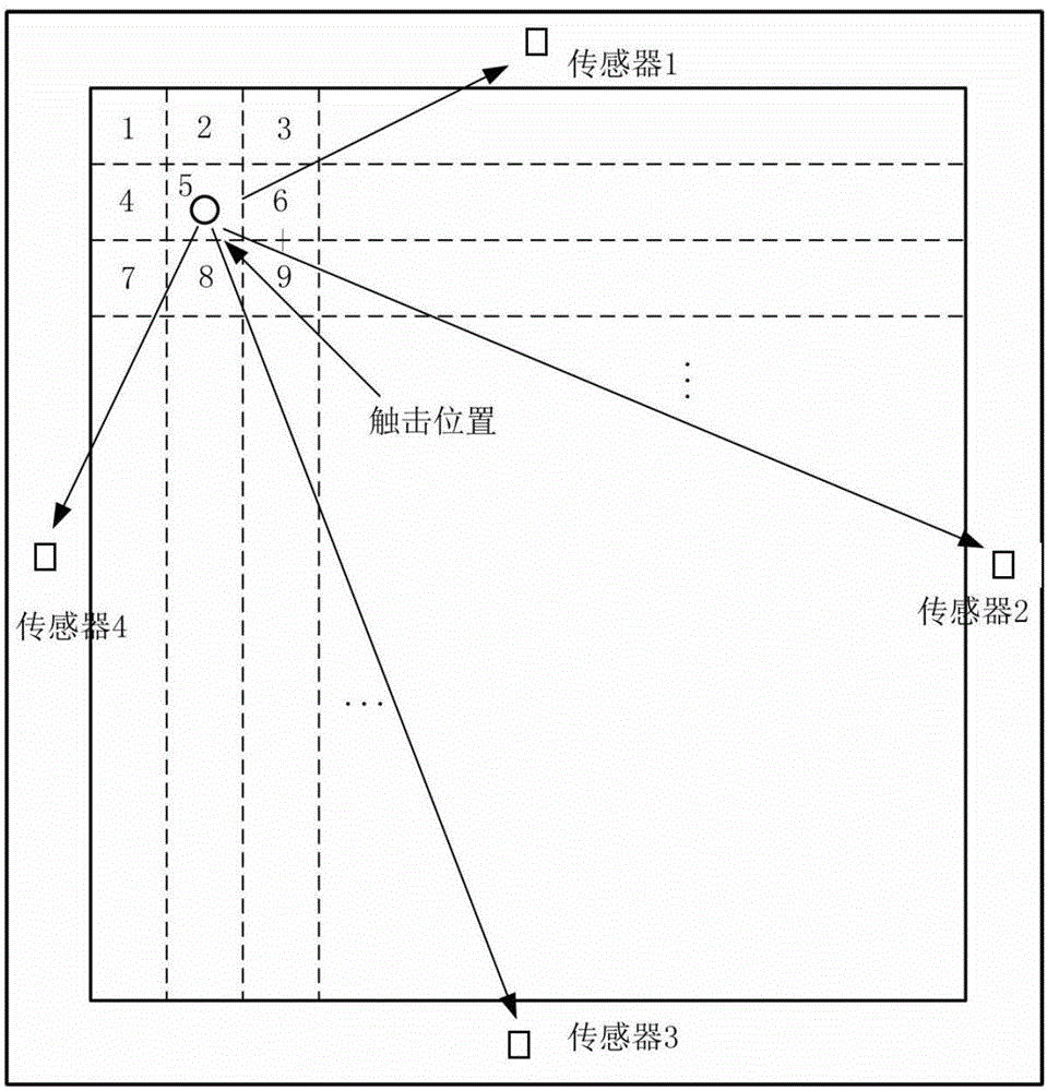 A Method of Strike Position and Energy Measurement Based on Energy Distribution Vector Ratio