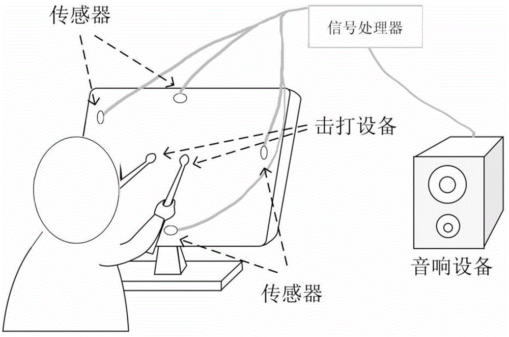 A Method of Strike Position and Energy Measurement Based on Energy Distribution Vector Ratio