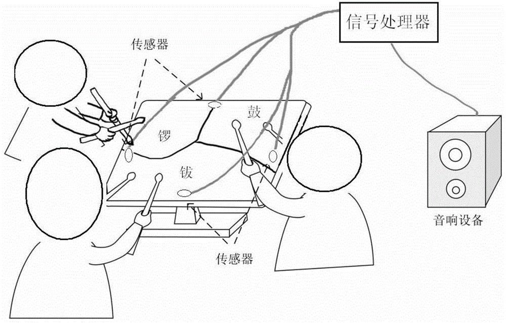 A Method of Strike Position and Energy Measurement Based on Energy Distribution Vector Ratio