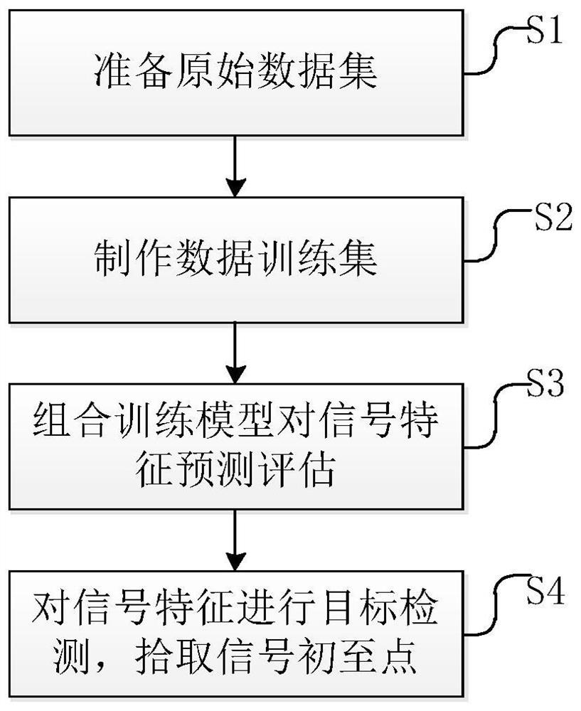 Microseismic p-wave first-arrival picking method and system based on capsule neural network