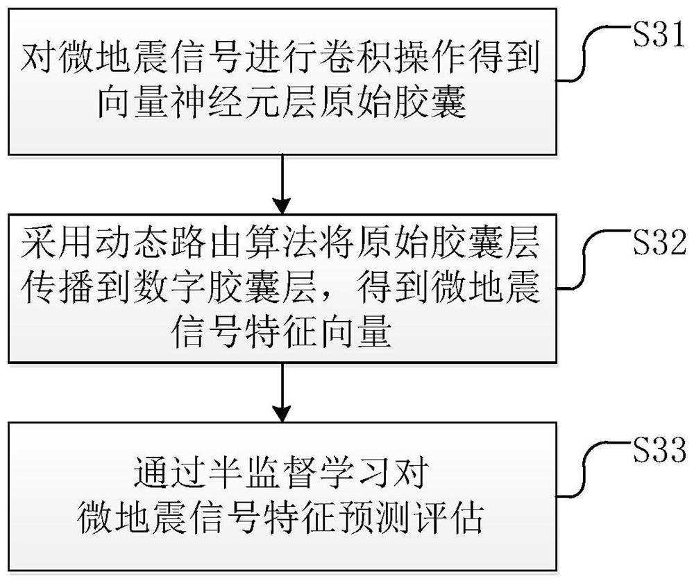 Microseismic p-wave first-arrival picking method and system based on capsule neural network