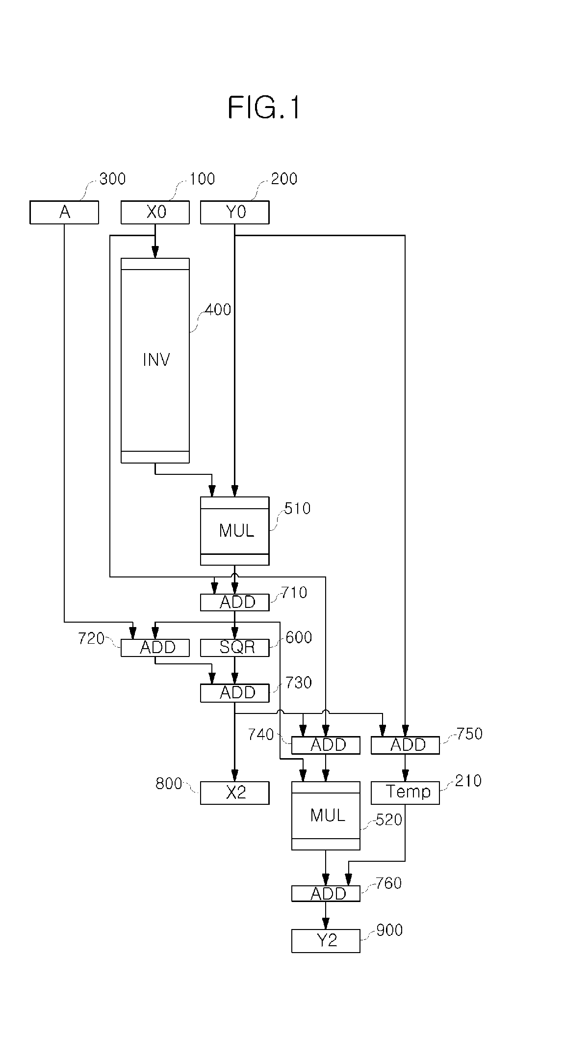 Device and method for elliptic curve cryptosystem