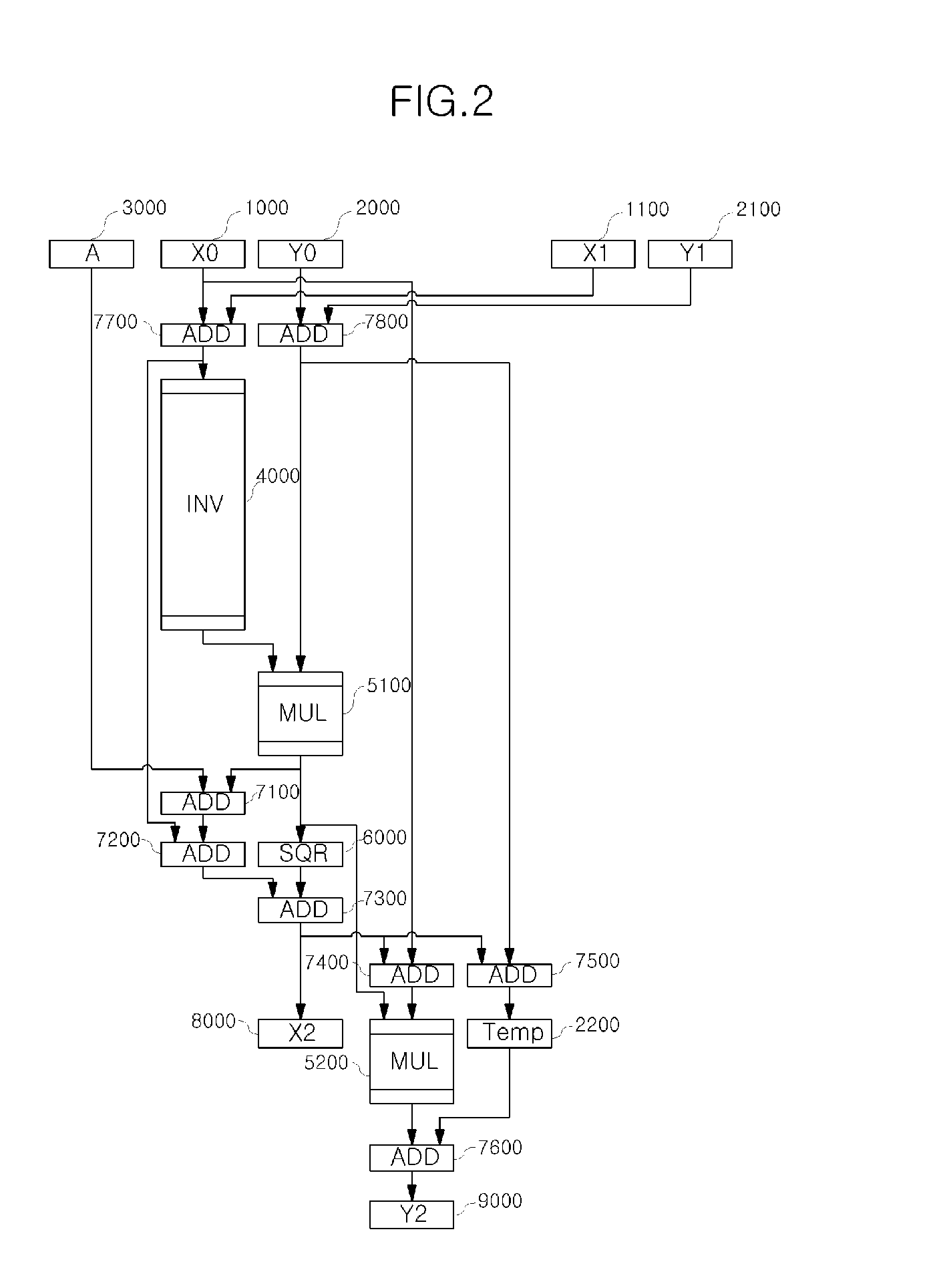 Device and method for elliptic curve cryptosystem