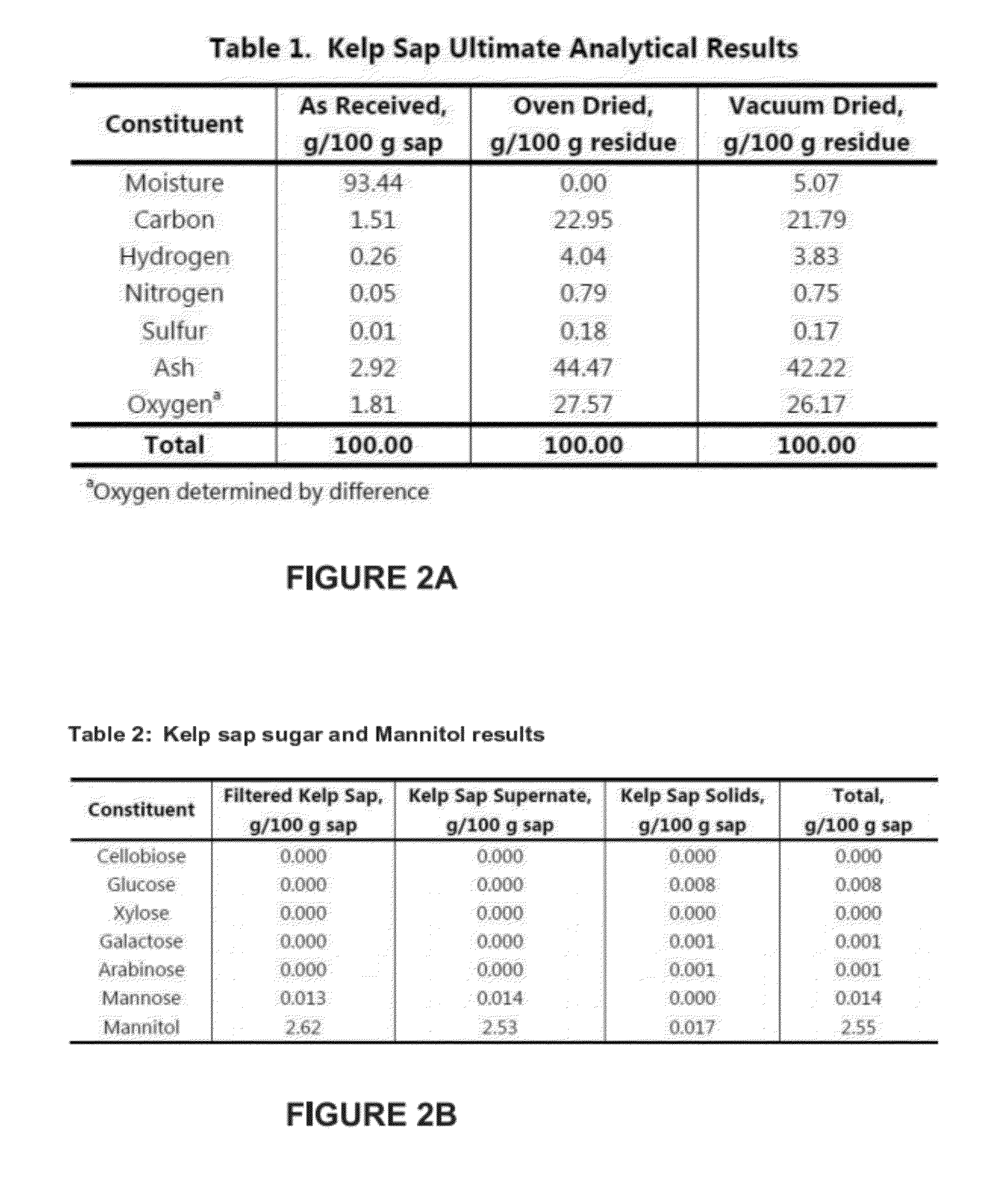 Macrocystis Pyrifera Derived Health and Wellness Products and Methods of Using the Same