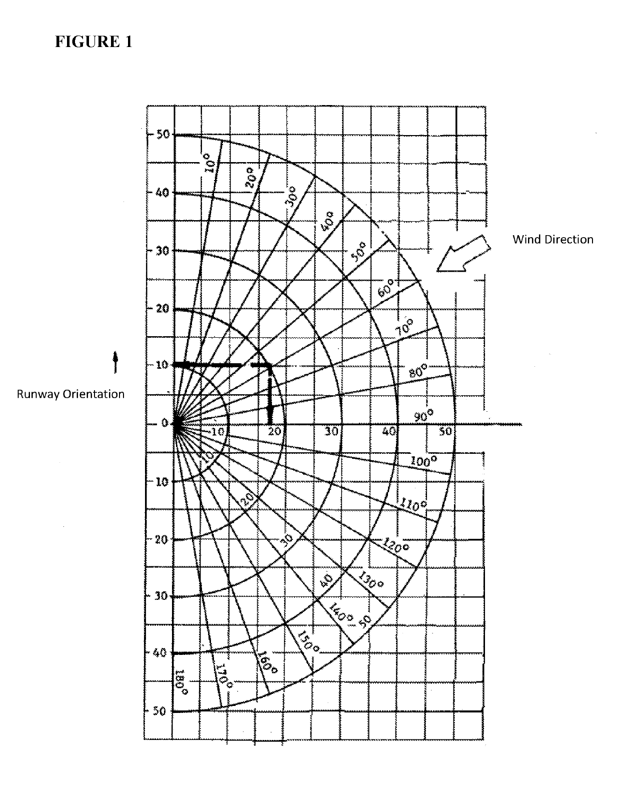 Method for identifying optimum runway orientation