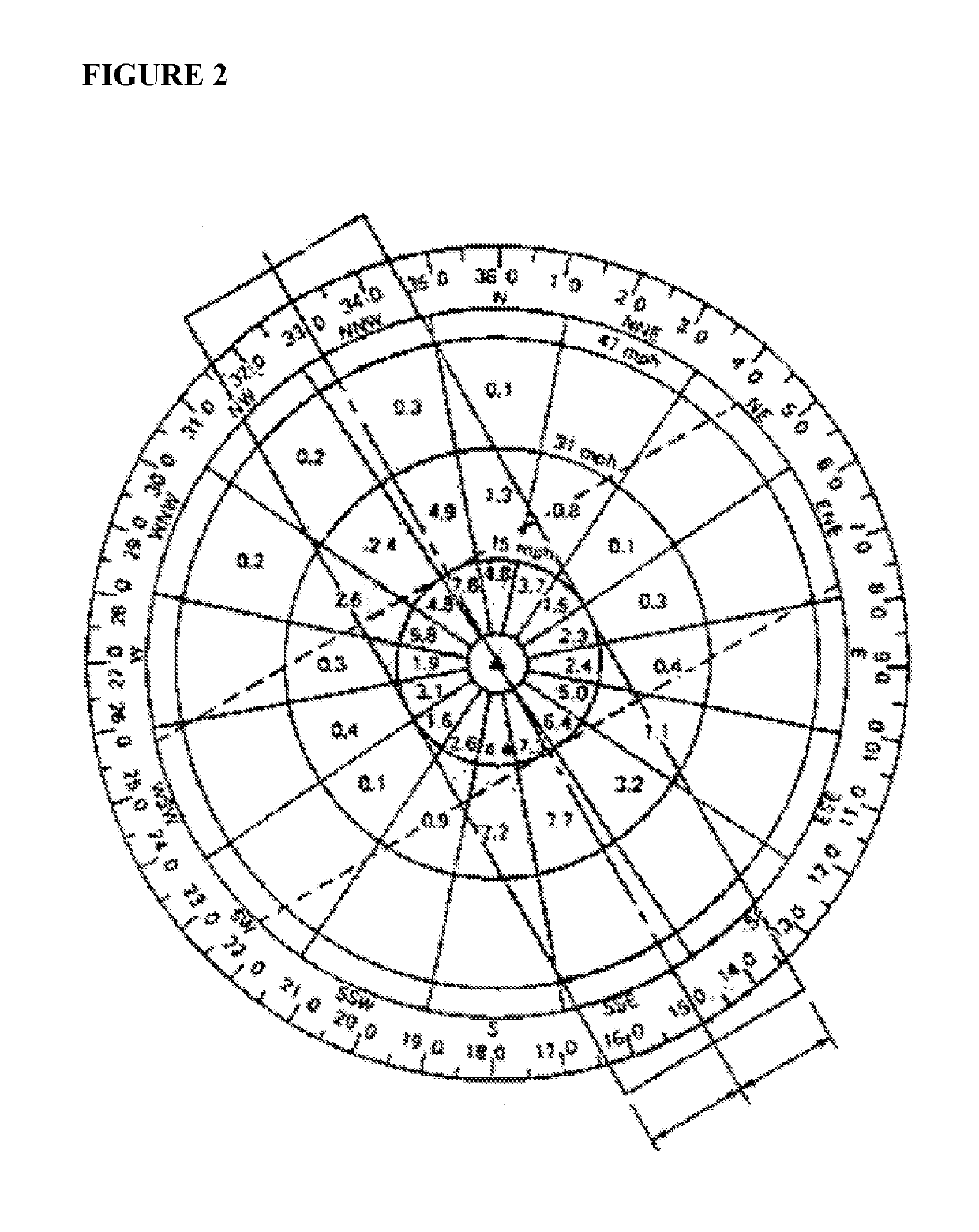 Method for identifying optimum runway orientation