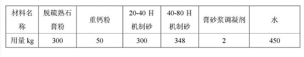 Thickening time control agent used for gypsum mortar, and preparation method thereof