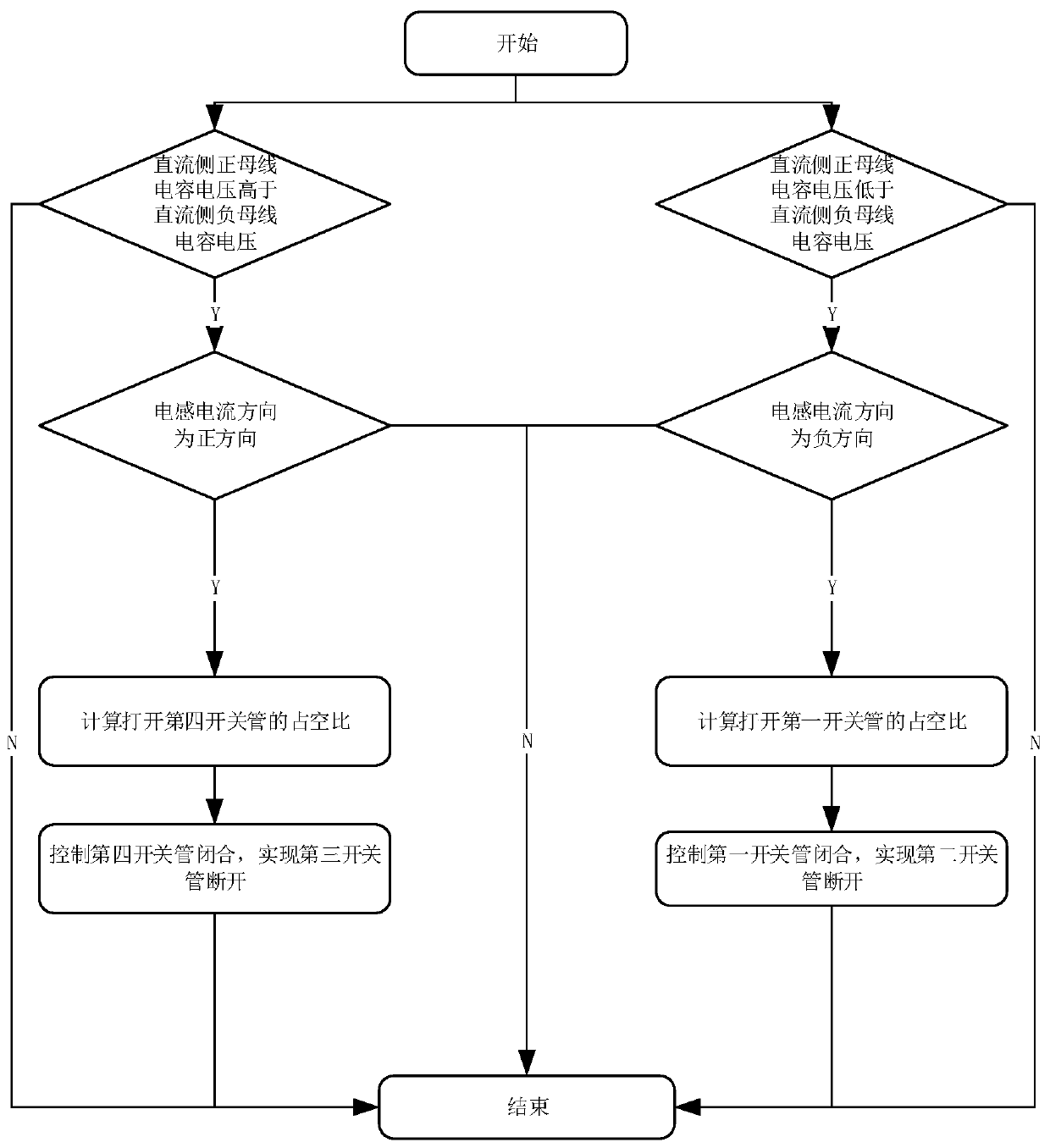 DC side voltage balance control method for three-level converter