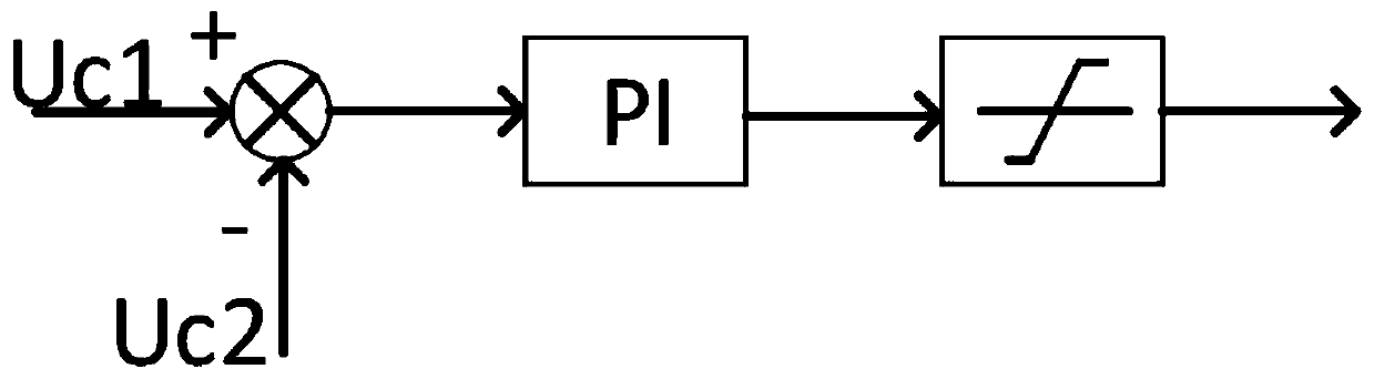 DC side voltage balance control method for three-level converter