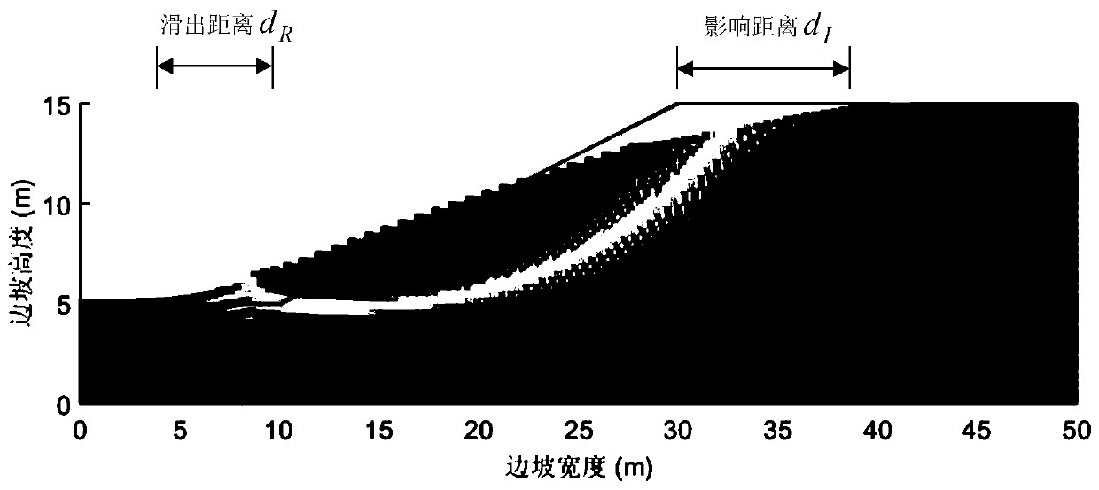 Slope risk comprehensive evaluation method based on landslide failure form