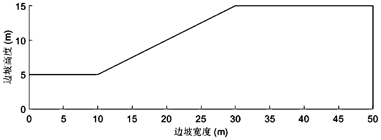 Slope risk comprehensive evaluation method based on landslide failure form