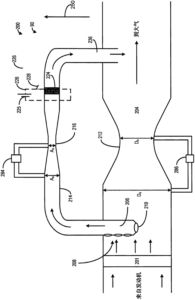 Method and system for particulate filter leak detection