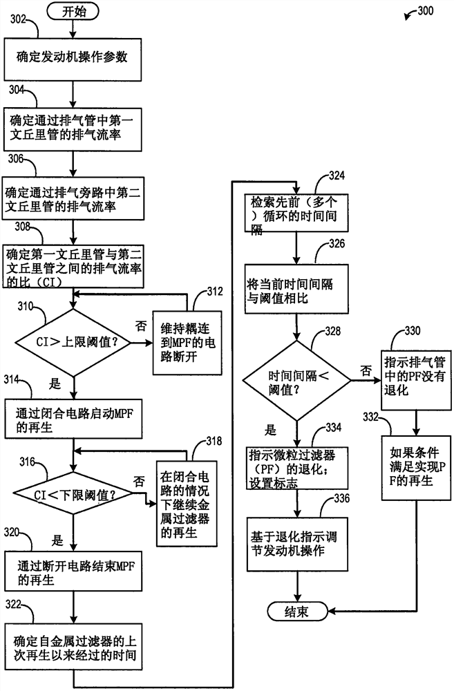 Method and system for particulate filter leak detection