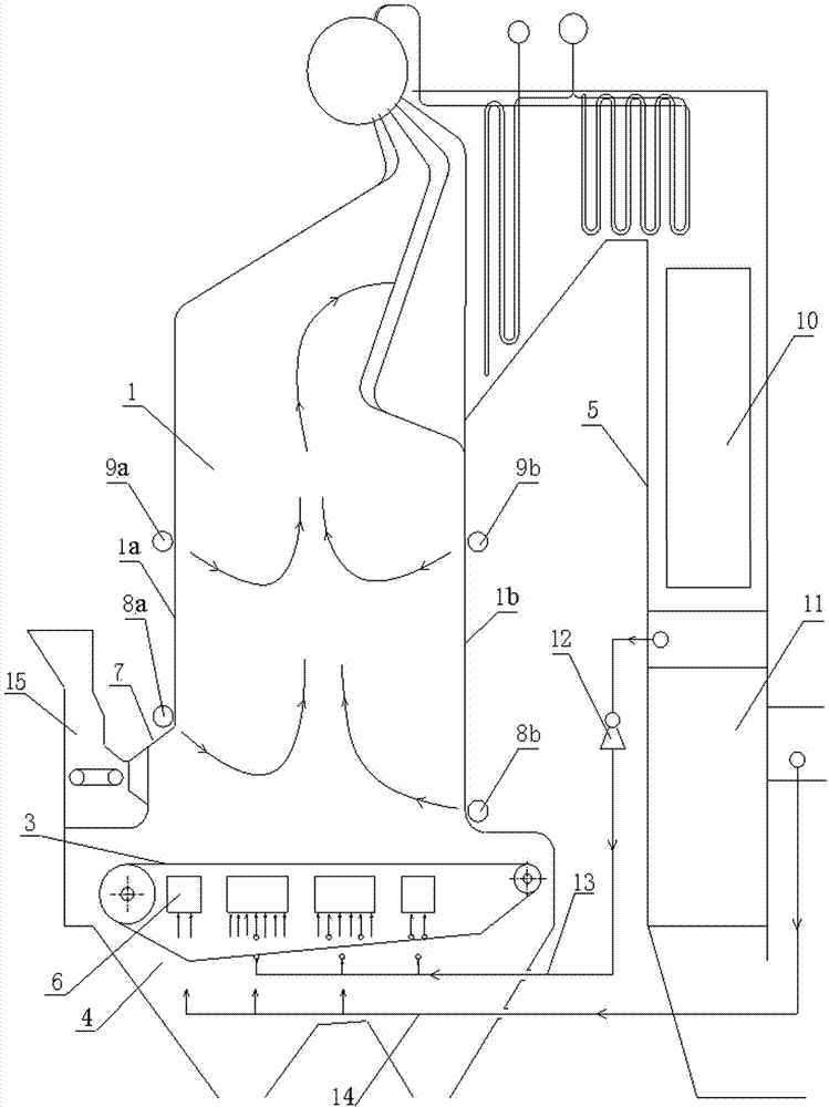 Coupling staged combustion and smoke recirculation low NOx chain grate furnace