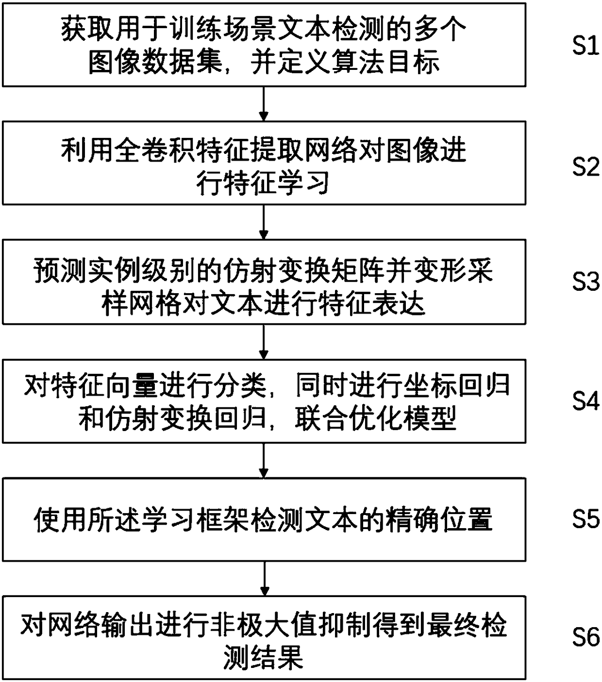 Scene text detection method based on end-to-end full convolutional neural network