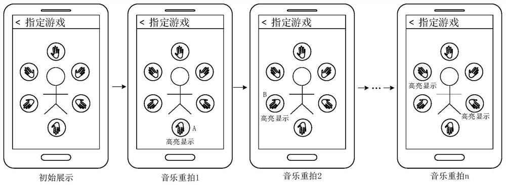 An interactive method, apparatus, device and readable medium