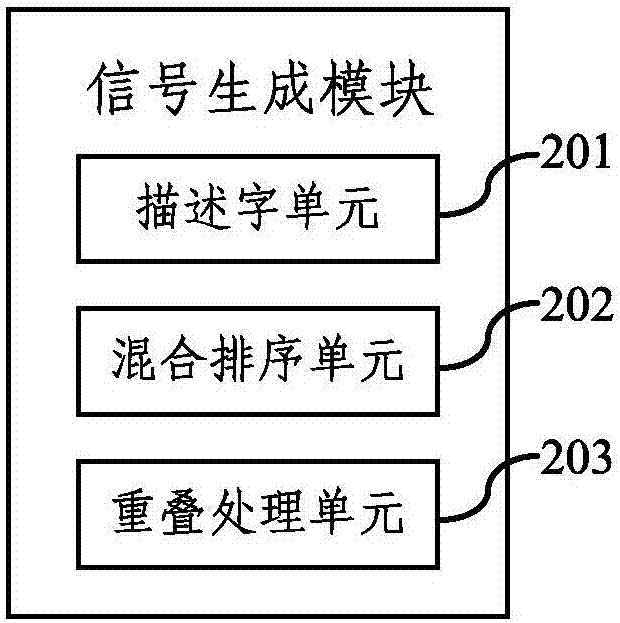 Electronic countermeasure simulation system