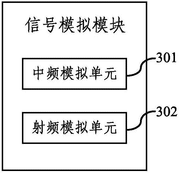 Electronic countermeasure simulation system