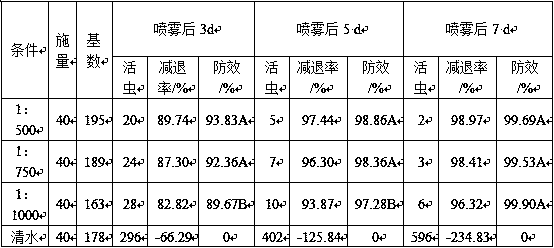 A strain of Aspergillus parasiticus and its preparation method and application