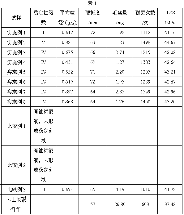 Emulsion type carbon fiber sizing agent and preparation method and application thereof