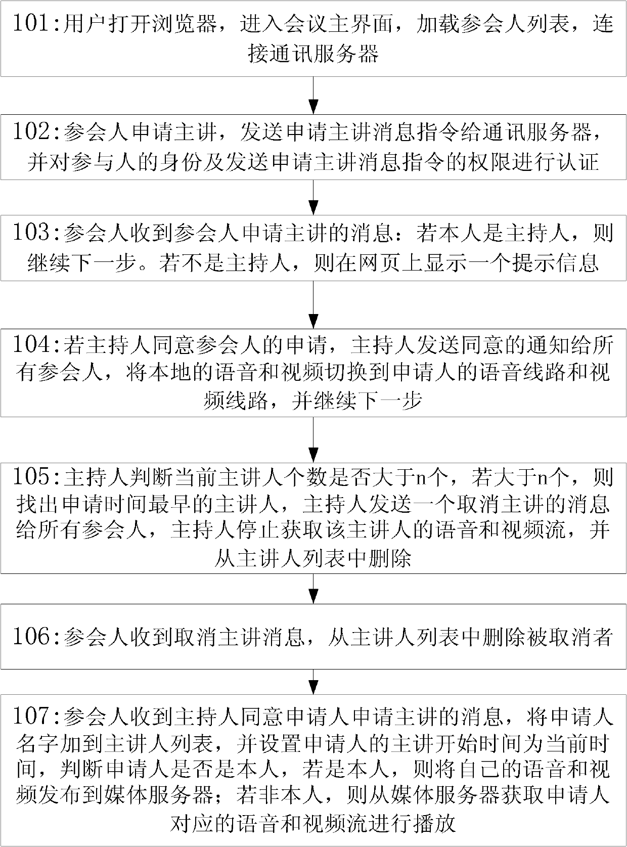 Multi-speaker identity switching method and system for webpage-based network conference