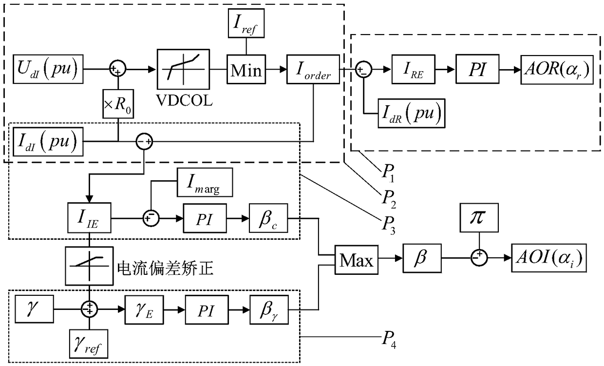 High-voltage direct-current transmission line protection method based on trigger angle control characteristic