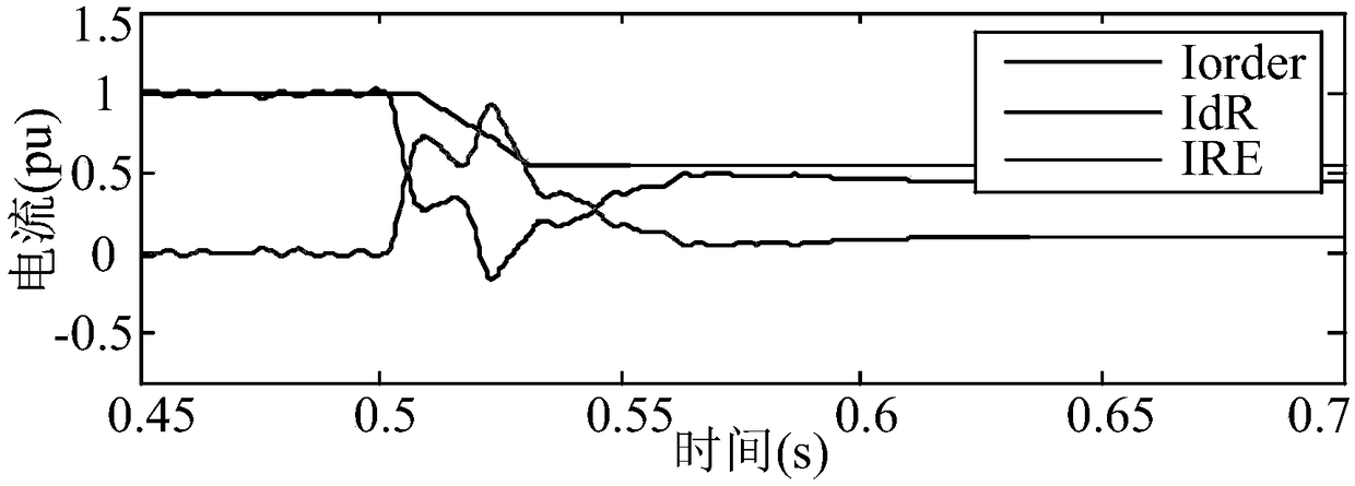 High-voltage direct-current transmission line protection method based on trigger angle control characteristic