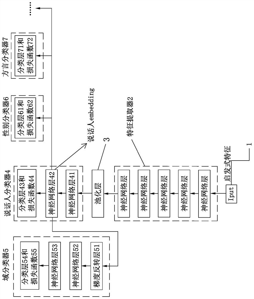 Voiceprint recognition model training method, storage medium and computer equipment