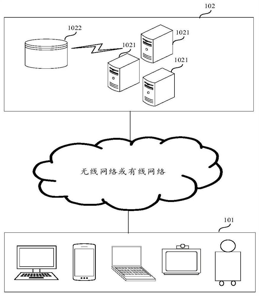 Image processing method, device, equipment and storage medium