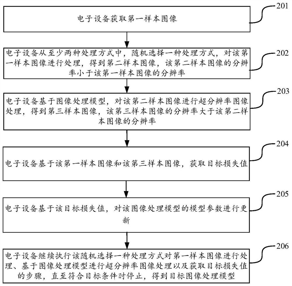 Image processing method, device, equipment and storage medium