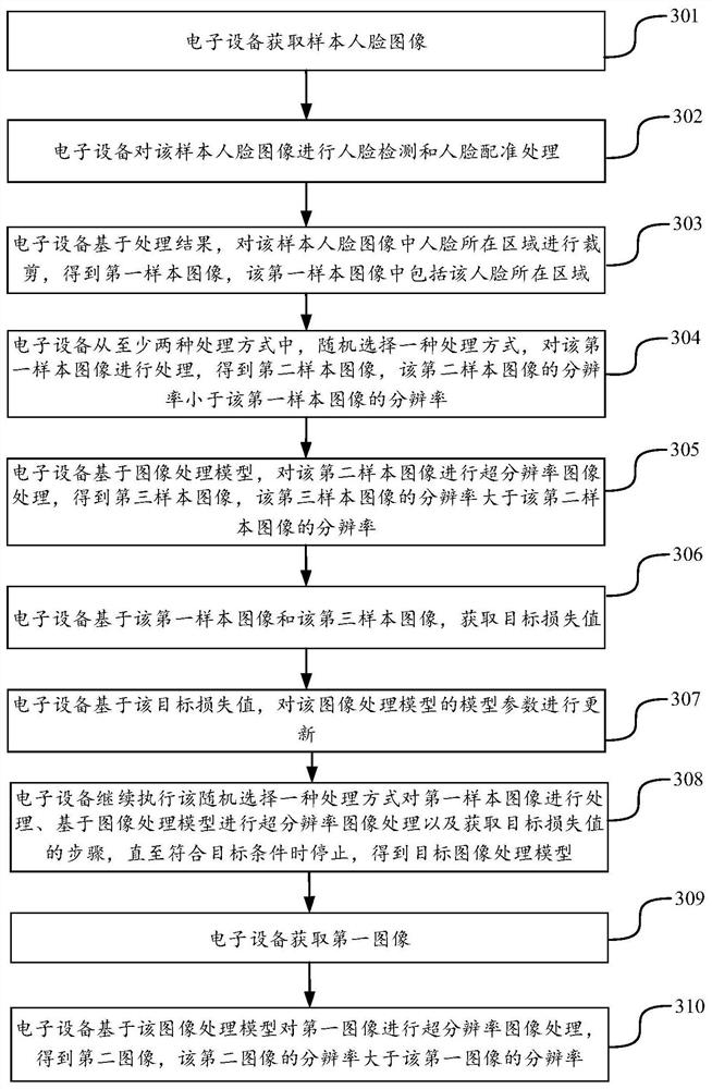 Image processing method, device, equipment and storage medium