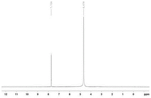 Preparation method for 5-bromouracil