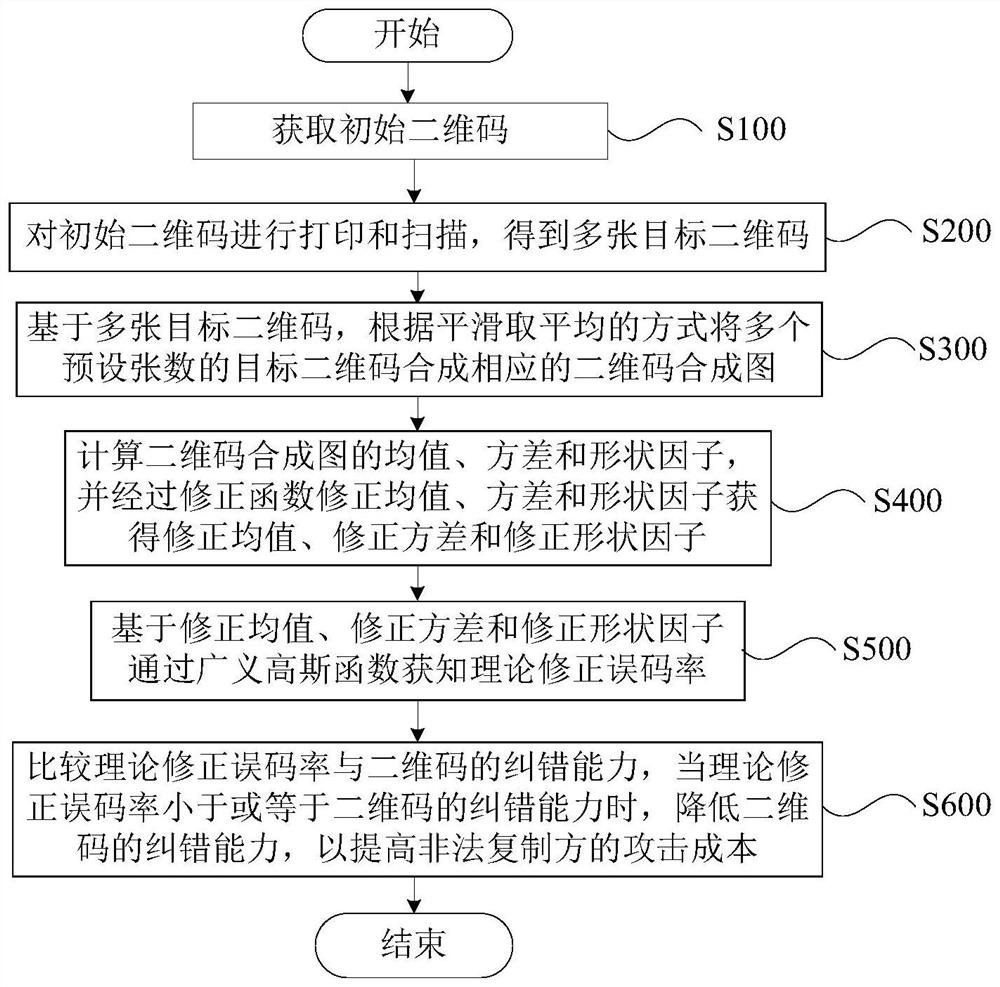 Method and device for optimizing embedding parameters of anti-copy two-dimensional code