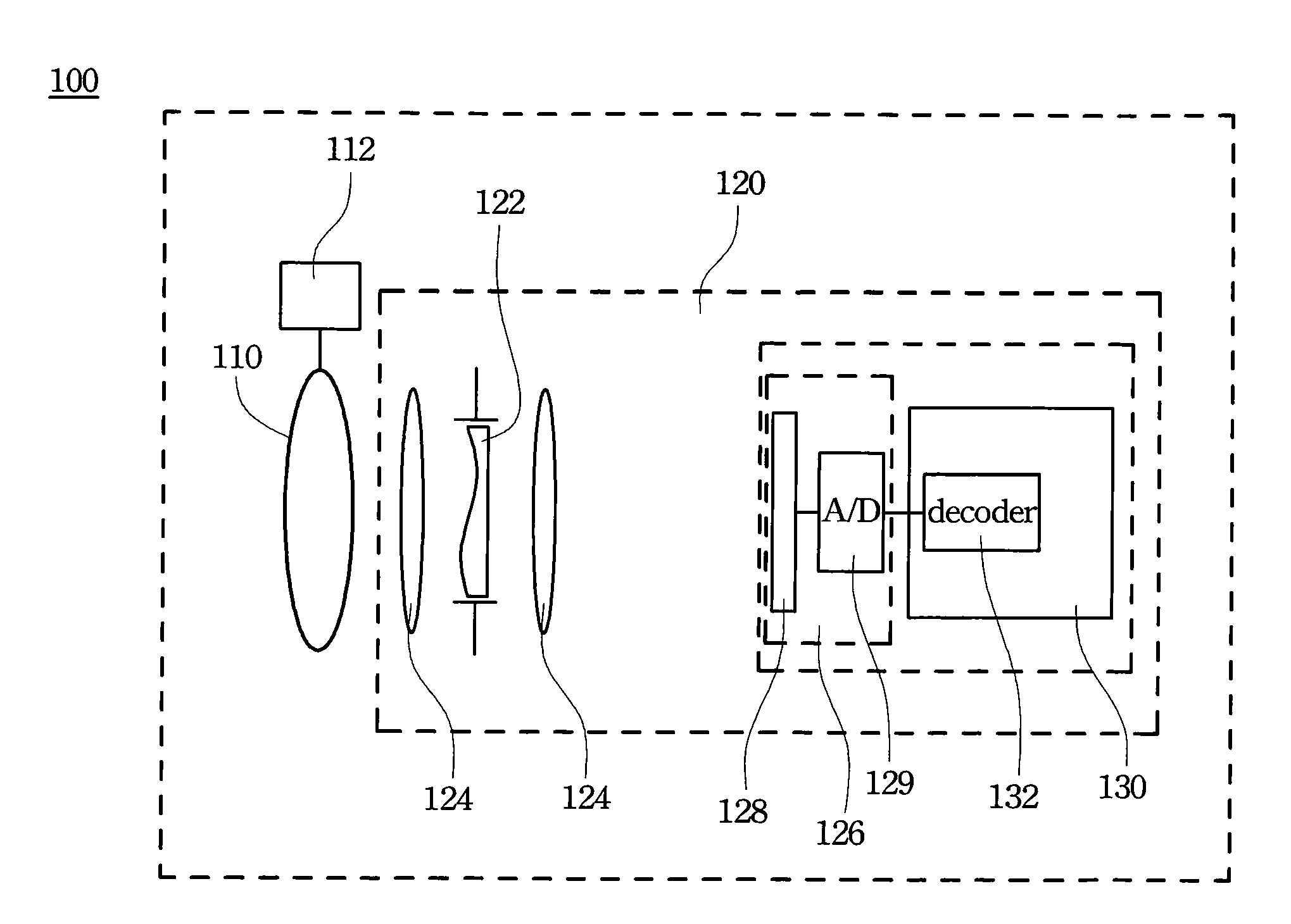 Document camera