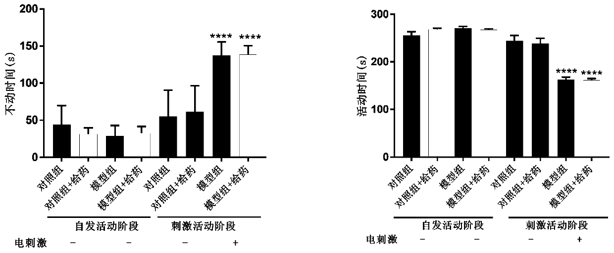 Application of CBLB502 protein in prevention and treatment of post-traumatic stress disorder