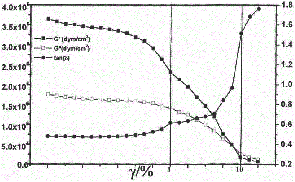 Self-healing liquid crystalline elastomer based on chitin-type liquid crystal and preparation method of self-healing liquid crystalline elastomer