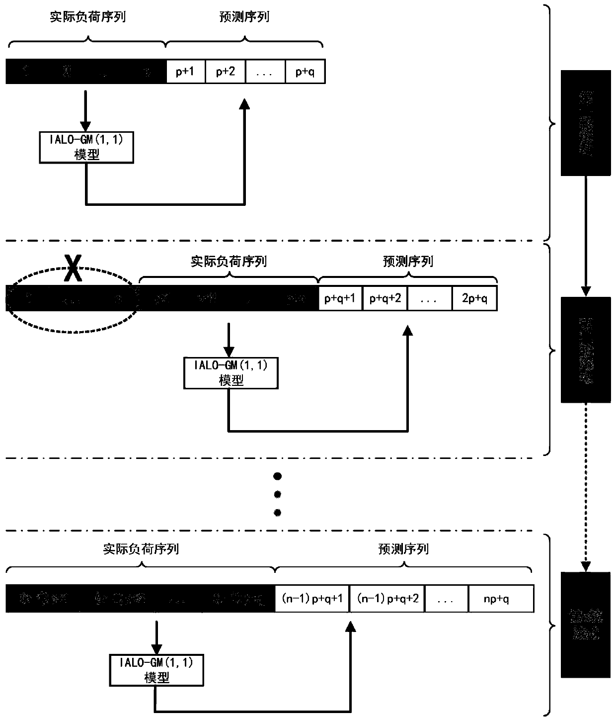 Performance improvement method of power load medium-and-long-term prediction model