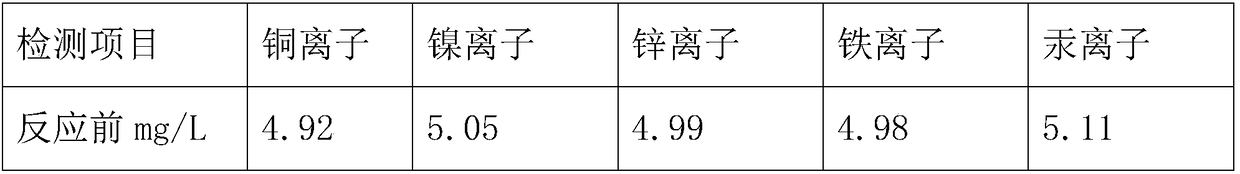 Preparation process of green environmentally-friendly high-adsorption-active adsorbent for printing and dyeing wastewater