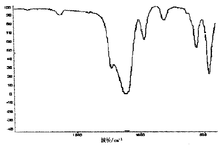 Synthesis of titania-silica molecular sieve