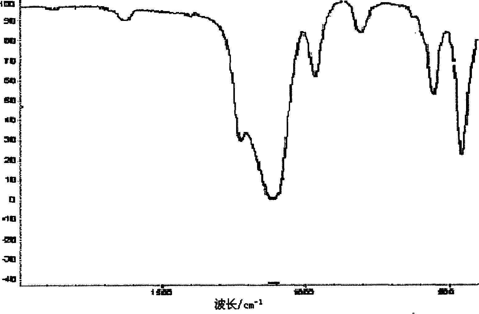 Synthesis of titania-silica molecular sieve