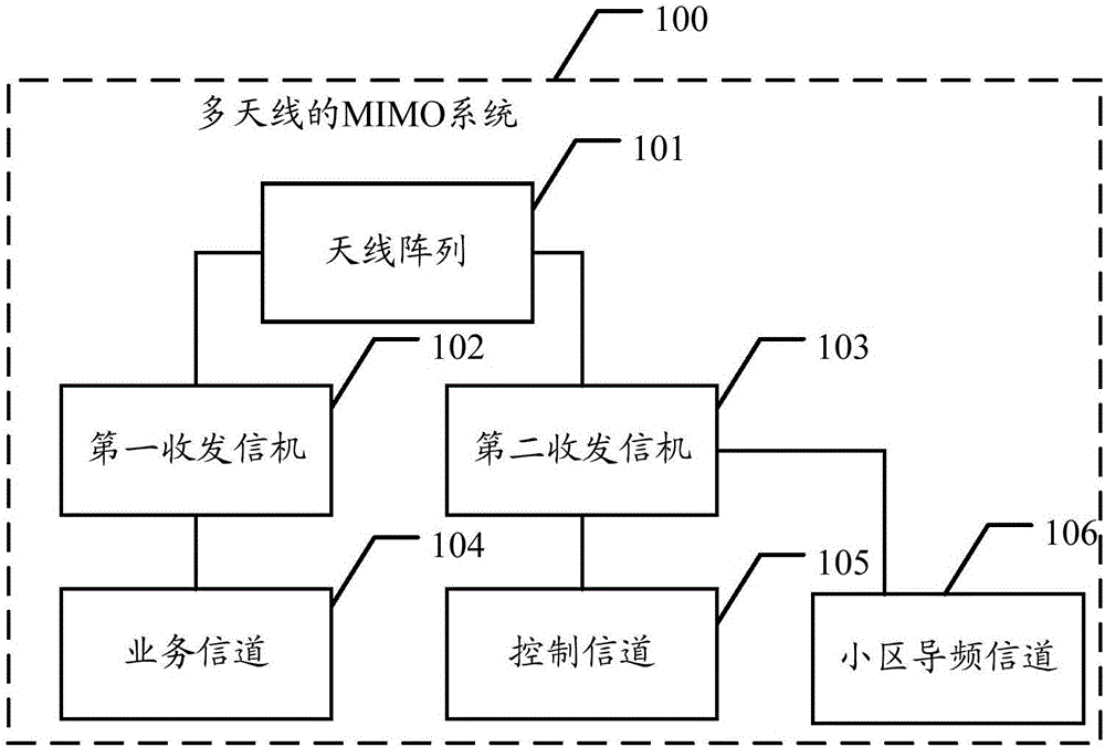 Multi-antenna MIMO system