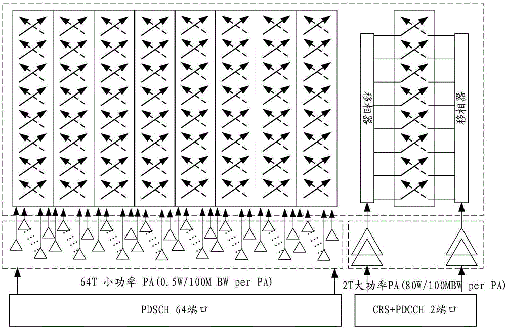 Multi-antenna MIMO system