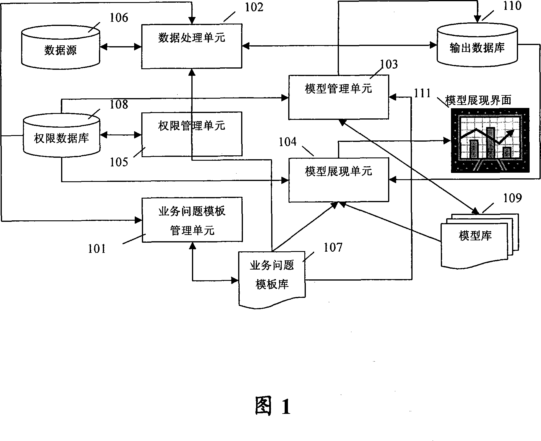 Data excavation system and method