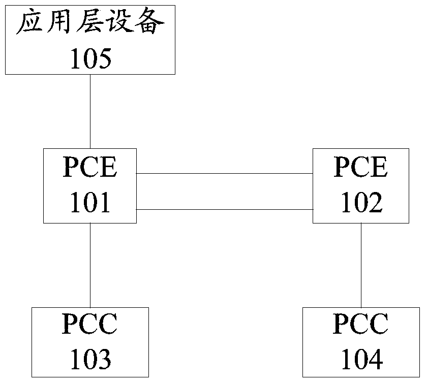 Flow rule sending method, path computation unit and path computation client