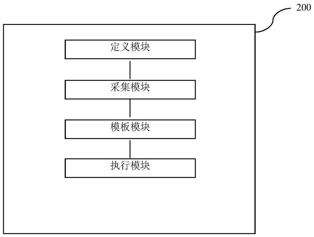 Monitoring equipment clone simulation method, system and equipment and storage medium