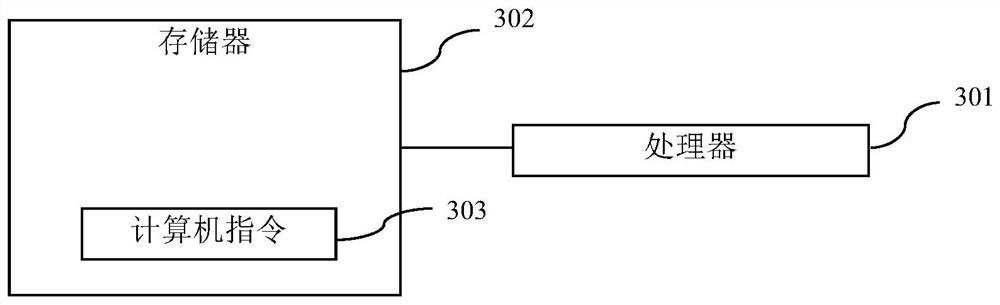 Monitoring equipment clone simulation method, system and equipment and storage medium