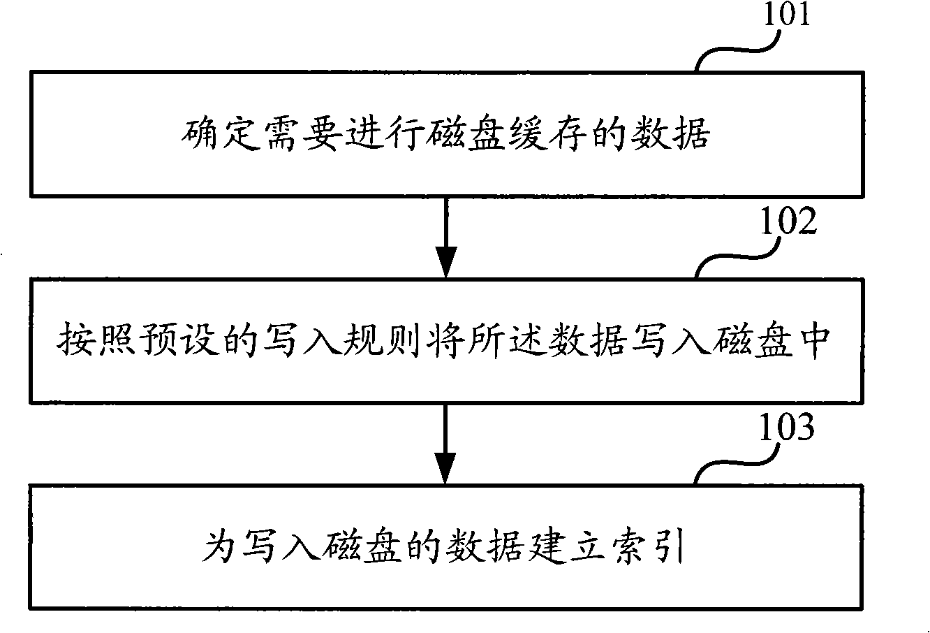 Method and apparatus for buffering data