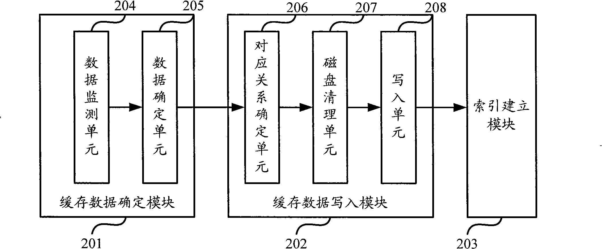 Method and apparatus for buffering data