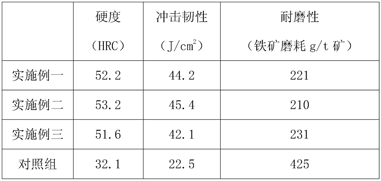 Nano-superconducting composite material and preparation method thereof