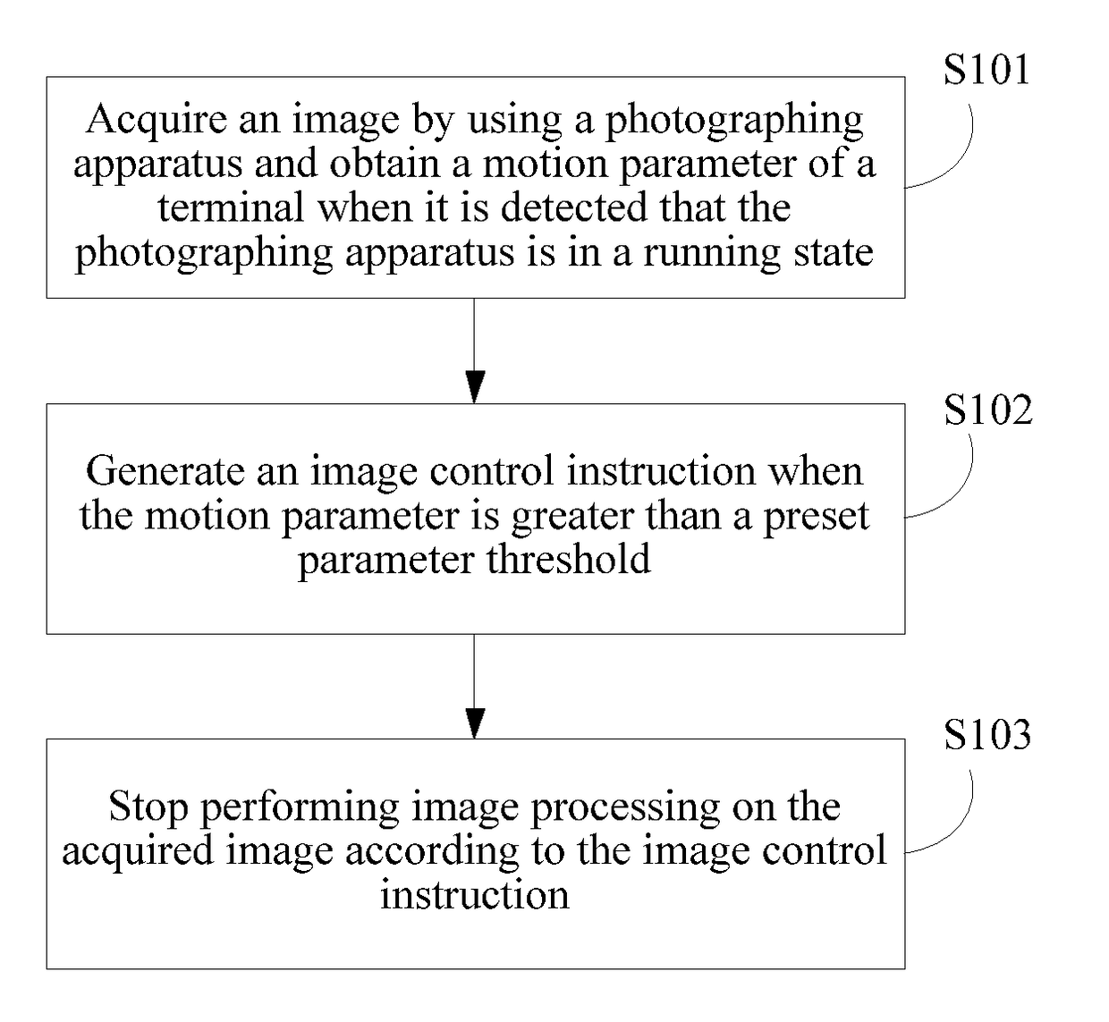 Terminal control method and terminal, storage medium